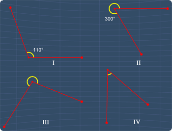 identify all the reflex angles